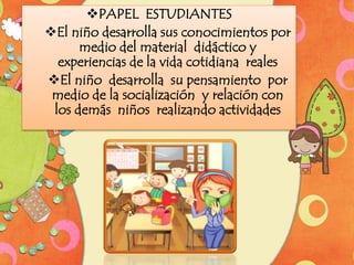 PAPEL ESTUDIANTES
El niño desarrolla sus conocimientos por
medio del material didáctico y
experiencias de la vida cotidiana reales
El niño desarrolla su pensamiento por
medio de la socialización y relación con
los demás niños realizando actividades
 