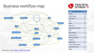 Business workflow map
Name Q
Search 11
Product Page 10
Main Page 9
Cart 9
Login 8
Discounts 8
Supported Countries 5
FAQ 5
More Details 5
Shipping Terms 4
Product Category 4
Checkout 4
Registration 4
Product Subcategory 3
Comment & rate 3
Filters 2
Business map: https://ufile.io/19o89
 