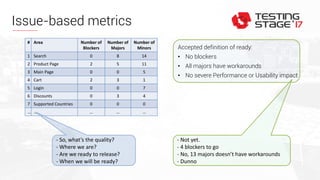 Issue-based metrics
# Area Number of
Blockers
Number of
Majors
Number of
Minors
1 Search 0 8 14
2 Product Page 2 5 11
3 Main Page 0 0 5
4 Cart 2 3 1
5 Login 0 0 7
6 Discounts 0 3 4
7 Supported Countries 0 0 0
… … … … …
- So, what’s the quality?
- Where we are?
- Are we ready to release?
- When we will be ready?
Accepted definition of ready:
• No blockers
• All majors have workarounds
• No severe Performance or Usability impact
- Not yet.
- 4 blockers to go
- No, 13 majors doesn’t have workarounds
- Dunno
 
