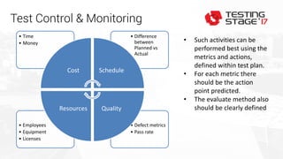 Test Control & Monitoring
• Such activities can be
performed best using the
metrics and actions,
defined within test plan.
• For each metric there
should be the action
point predicted.
• The evaluate method also
should be clearly defined
• Defect metrics
• Pass rate
• Employees
• Equipment
• Licenses
• Difference
between
Planned vs
Actual
• Time
• Money
Cost Schedule
QualityResources
 