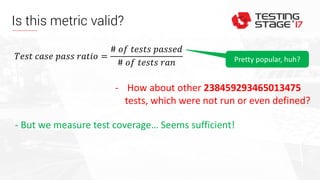 Is this metric valid?
𝑇𝑒𝑠𝑡 𝑐𝑎𝑠𝑒 𝑝𝑎𝑠𝑠 𝑟𝑎𝑡𝑖𝑜 =
# 𝑜𝑓 𝑡𝑒𝑠𝑡𝑠 𝑝𝑎𝑠𝑠𝑒𝑑
# 𝑜𝑓 𝑡𝑒𝑠𝑡𝑠 𝑟𝑎𝑛
- How about other 238459293465013475
tests, which were not run or even defined?
Pretty popular, huh?
- But we measure test coverage… Seems sufficient!
 