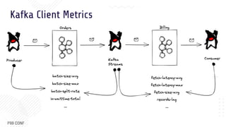 Measuring P99 Latency in Event-Driven Architectures with OpenTelemetry ...