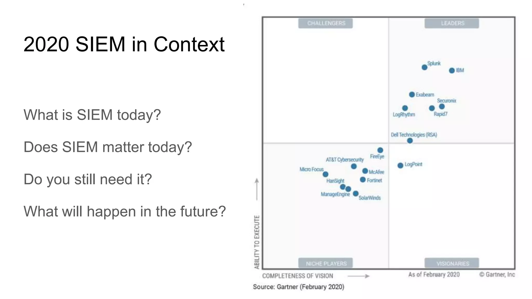 2020 SIEM in Context
What is SIEM today?
Does SIEM matter today?
Do you still need it?
What will happen in the future?