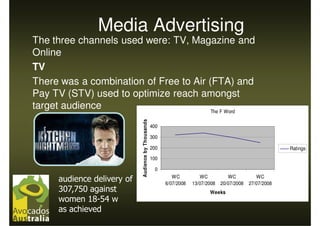 Media Advertising
The three channels used were: TV, Magazine and
Online
TV
There was a combination of Free to Air (FTA) and
Pay TV (STV) used to optimize reach amongst
target audience                         The F Word




                            Audience by Thousands
                                                    400

                                                    300

                                                    200                                                      Ratings
                                                    100

                                                     0
                                                             WC          WC           WC           WC
     audience delivery of                                 6/07/2008   13/07/2008   20/07/2008   27/07/2008
     307,750 against                                                         Weeks
     women 18-54 w
     as achieved
 
