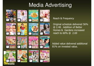 Media Advertising

2   1   2       3
                    Reach & Frequency

                    Original schedule delivered 56%
                    @ 2.48 . Addition of Better
                    Homes & Gardens increased
1   1   1       1   reach to 60% @ 2.69



                    Added value delivered additional
1   2   2       2   81% on invested value.




1   1       1   1
 