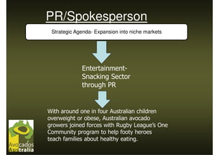 PR/Spokesperson
 Strategic Agenda- Expansion into niche markets




             Entertainment-
             Snacking Sector
             through PR


With around one in four Australian children
overweight or obese, Australian avocado
growers joined forces with Rugby League’s One
Community program to help footy heroes
teach families about healthy eating.
 