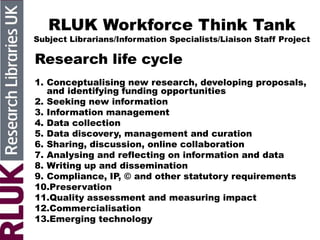 RLUK Workforce Think Tank
Subject Librarians/Information Specialists/Liaison Staff Project
Research life cycle
1. Conceptualising new research, developing proposals,
and identifying funding opportunities
2. Seeking new information
3. Information management
4. Data collection
5. Data discovery, management and curation
6. Sharing, discussion, online collaboration
7. Analysing and reflecting on information and data
8. Writing up and dissemination
9. Compliance, IP, © and other statutory requirements
10.Preservation
11.Quality assessment and measuring impact
12.Commercialisation
13.Emerging technology
 