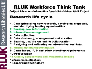 RLUK Workforce Think Tank
Subject Librarians/Information Specialists/Liaison Staff Project
Research life cycle
1. Conceptualising new research, developing proposals,
and identifying funding opportunities
2. Seeking new information
3. Information management
4. Data collection
5. Data discovery, management and curation
6. Sharing, discussion, online collaboration
7. Analysing and reflecting on information and data
8. Writing up and dissemination
9. Compliance, IP, © and other statutory requirements
10.Preservation
11.Quality assessment and measuring impact
12.Commercialisation
13.Emerging technology
 