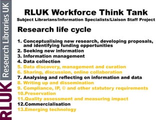 RLUK Workforce Think Tank
Subject Librarians/Information Specialists/Liaison Staff Project
Research life cycle
1. Conceptualising new research, developing proposals,
and identifying funding opportunities
2. Seeking new information
3. Information management
4. Data collection
5. Data discovery, management and curation
6. Sharing, discussion, online collaboration
7. Analysing and reflecting on information and data
8. Writing up and dissemination
9. Compliance, IP, © and other statutory requirements
10.Preservation
11.Quality assessment and measuring impact
12.Commercialisation
13.Emerging technology
 