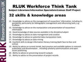 RLUK Workforce Think Tank
Subject Librarians/Information Specialists/Liaison Staff Project
32 skills & knowledge areas
12. Knowledge to advise on the management of researchers’ information, including its
portability, particularly for bibliographic management and referencing tools, e.g.
EndNote
13. Knowledge to advise on the manipulation and presentation of researchers’
information
14. Good knowledge of data sources available in the discipline/subject
15. Knowledge to advise on data management and curation
16. Knowledge to advise on potential data manipulation tools
17. Knowledge to advise on data mining
18. Excellent skills to design information literacy training (both face-to-face and
online)
19. Ability to advise on current trends, best practice and available options in research
publication and dissemination …including scholarly communications and open
access publishing
20. Ability to advise on preserving research outputs
21. Ability to advise on the preservation of project records
 