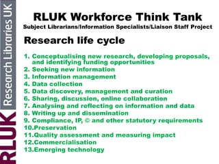RLUK Workforce Think Tank
Subject Librarians/Information Specialists/Liaison Staff Project
Research life cycle
1. Conceptualising new research, developing proposals,
and identifying funding opportunities
2. Seeking new information
3. Information management
4. Data collection
5. Data discovery, management and curation
6. Sharing, discussion, online collaboration
7. Analysing and reflecting on information and data
8. Writing up and dissemination
9. Compliance, IP, © and other statutory requirements
10.Preservation
11.Quality assessment and measuring impact
12.Commercialisation
13.Emerging technology
 