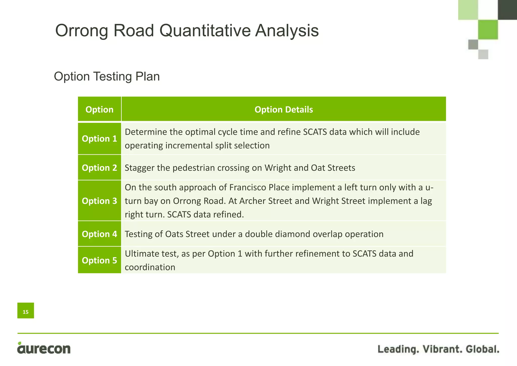 15
Option Testing Plan
Orrong Road Quantitative Analysis
Option Option Details
Option 1
Determine the optimal cycle time and refine SCATS data which will include
operating incremental split selection
Option 2 Stagger the pedestrian crossing on Wright and Oat Streets
Option 3
On the south approach of Francisco Place implement a left turn only with a u-
turn bay on Orrong Road. At Archer Street and Wright Street implement a lag
right turn. SCATS data refined.
Option 4 Testing of Oats Street under a double diamond overlap operation
Option 5
Ultimate test, as per Option 1 with further refinement to SCATS data and
coordination
 