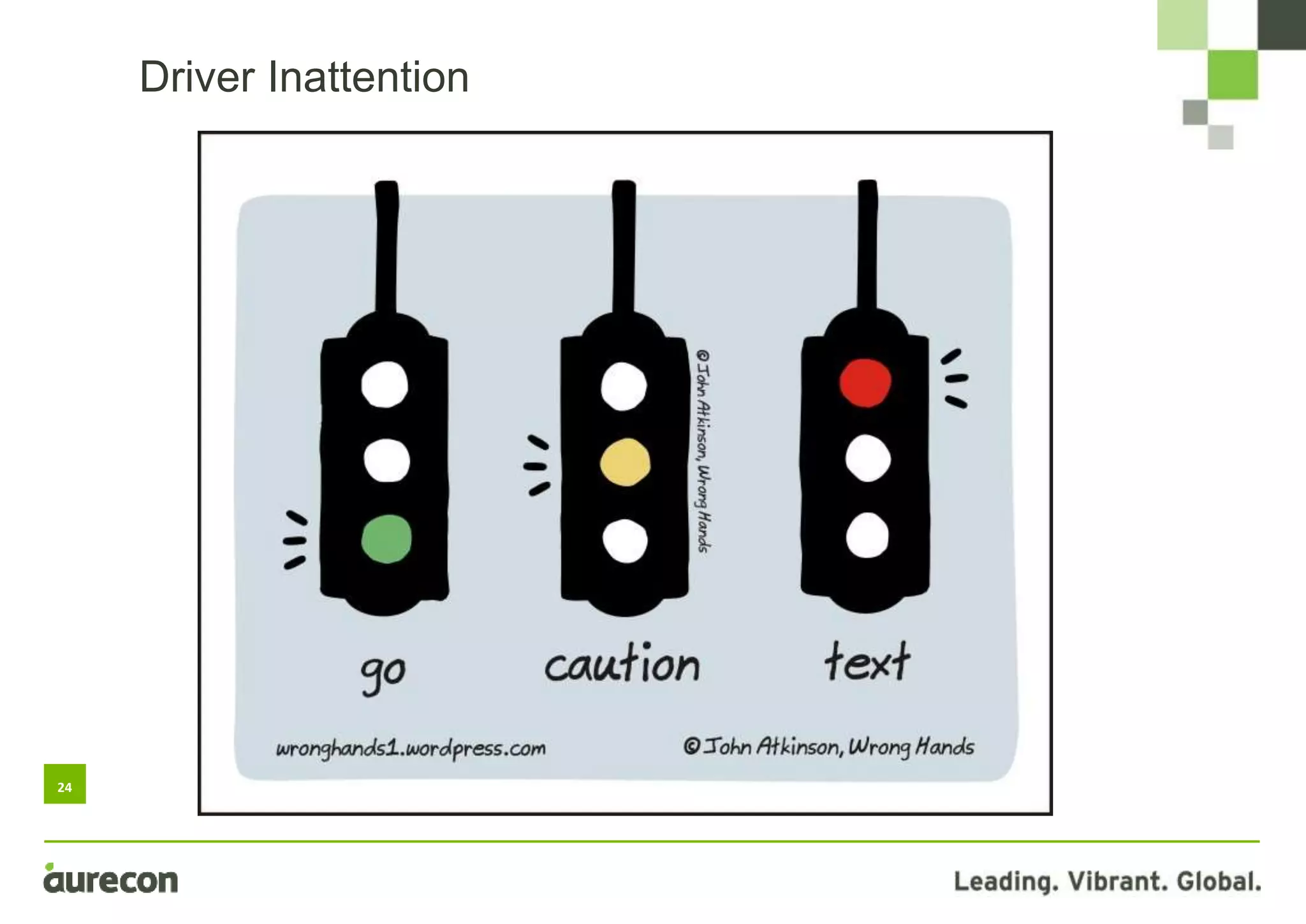 24
Driver Inattention
 