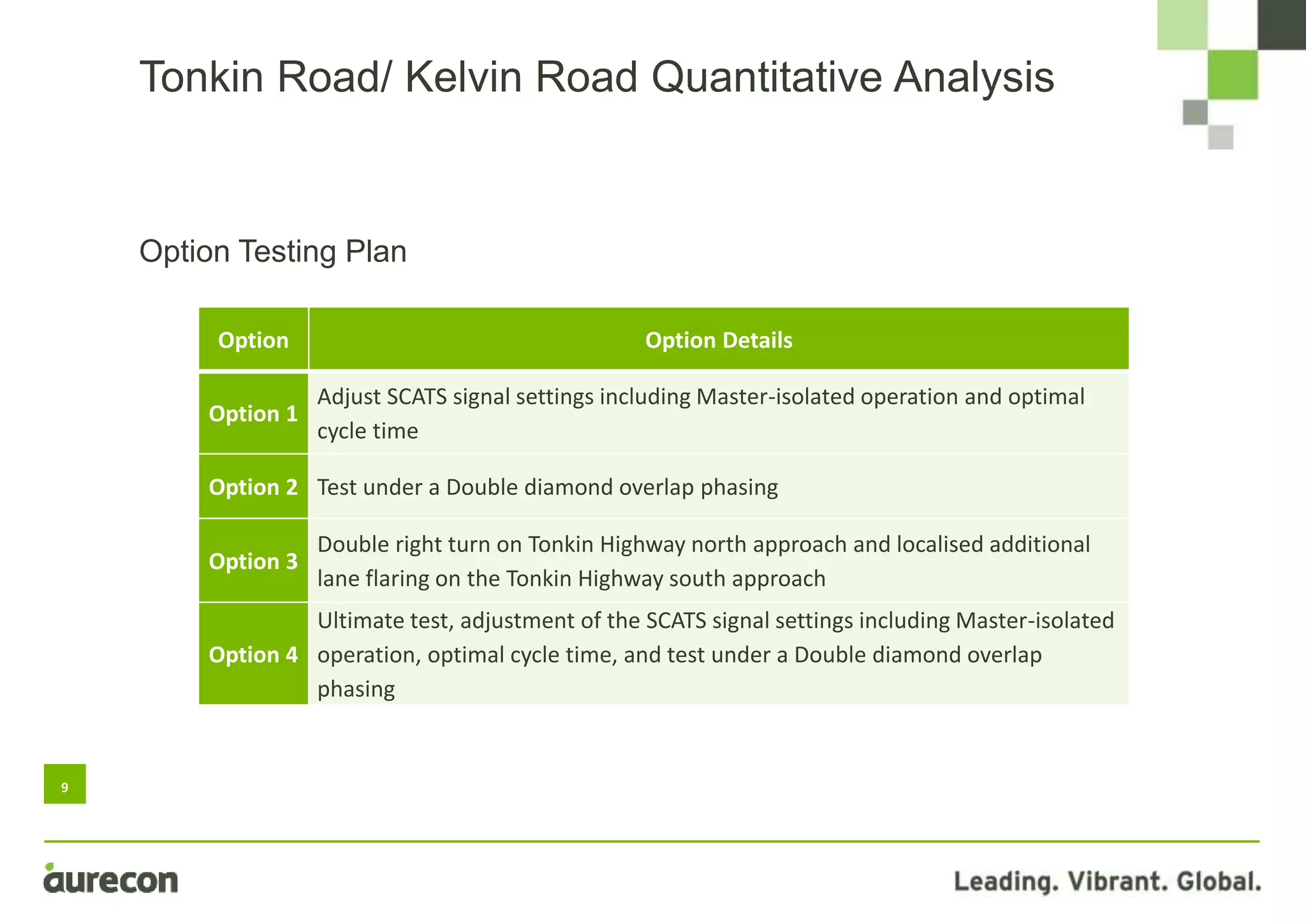 9
Option Testing Plan
Tonkin Road/ Kelvin Road Quantitative Analysis
Option Option Details
Option 1
Adjust SCATS signal settings including Master-isolated operation and optimal
cycle time
Option 2 Test under a Double diamond overlap phasing
Option 3
Double right turn on Tonkin Highway north approach and localised additional
lane flaring on the Tonkin Highway south approach
Option 4
Ultimate test, adjustment of the SCATS signal settings including Master-isolated
operation, optimal cycle time, and test under a Double diamond overlap
phasing
 