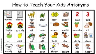 opened closed
inside outside
hot cold
empty full
fast slow
all none
on off
up down
sour sweet even odd
asleep awake crunchy soft
bold shy dirty clean
threw caught sad happy
How to Teach Your Kids Antonyms
©
reading2success.com
 