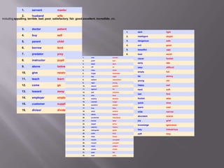 Antonyms the bad way | PPTX