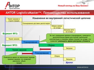 Новый взгляд на Ваш бизнес! 
WWW.ANTOR.RU 
ANTOR LogisticsMasterтм. Преимущества использования 
Изменения во внутренней логистической цепочке 
Прием заказов в отделе продаж 
Планирование доставки диспетчером 
Сборка заявок на складе 
Загрузка авто на складе 
Прием заказов 
Планирование 
Сборка 
Загрузка 
Сборка 
Загрузка 
Планирование 
Вариант №1: 
Вариант №2: 
Время 
Прием заказов 
За счет сокращения времени планирования, появляется дополнительное время для полной тщательной комплектации и упаковки заявок (грузов) на складе, что позволяет уменьшить время разгрузки у Клиента 
Появляется время на увеличение периода приемки заказов, что позволяет увеличить объем продаж 
 
