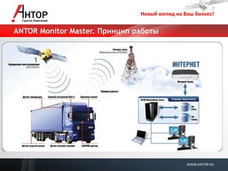 Новый взгляд на Ваш бизнес! 
WWW.ANTOR.RU 
ANTOR Monitor Master. Принцип работы  
