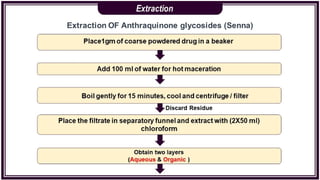 Antraquinone glycosides