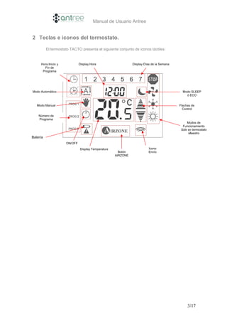 Manual de Usuario Antree


2 Teclas e iconos del termostato.

          El termostato TACTO presenta el siguiente conjunto de iconos táctiles:


     Hora Inicio y            Display Hora                    Display Días de la Semana
       Fin de
      Programa




Modo Automático                                                                             Modo SLEEP
                                                                                              ó ECO


   Modo Manual                                                                            Flechas de
                                                                                            Control

    Número de
    Programa
                                                                                               Modos de
                                                                                            Funcionamiento
                                                                                           Sólo en termostato
                                                                                                Maestro
Batería
                     ON/OFF
                              Display Temperatura                        Icono
                                                      Botón              Envío
                                                    AIRZONE




                                                                                               3/17
 