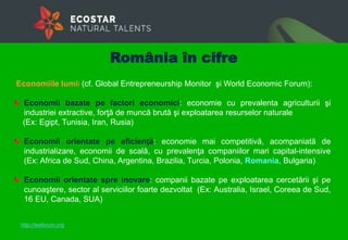 România în cifre
Economiile lumii (cf. Global Entrepreneurship Monitor şi World Economic Forum):
Economii bazate pe factori economici: economie cu prevalenta agriculturii şi
industriei extractive, forţă de muncă brută şi exploatarea resurselor naturale
(Ex: Egipt, Tunisia, Iran, Rusia)
Economii orientate pe eficienţă: economie mai competitivă, acompaniată de
industrializare, economii de scală, cu prevalenţa companiilor mari capital-intensive
(Ex: Africa de Sud, China, Argentina, Brazilia, Turcia, Polonia, Romania, Bulgaria)
Economii orientate spre inovare: companii bazate pe exploatarea cercetării şi pe
cunoaştere, sector al serviciilor foarte dezvoltat (Ex: Australia, Israel, Coreea de Sud,
16 EU, Canada, SUA)
http://weforum.org
 