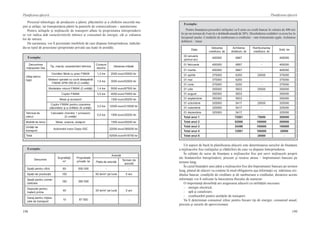 198
Planificarea afacerii
199
Planificarea afacerii
Procesul tehnologic de producere a pâinii, plăcintelor şi a chiflelor necesită ma-
şini şi utilaje, iar transportarea pâinii la punctele de comercializare – autoturisme.
Pentru utilajele şi mijloacele de transport aflate în proprietatea întreprinderii
se vor indica atât caracteristicile tehnice şi consumul de energie, cât şi valoarea
lor de intrare.
De asemenea, vor fi prezentate imobilele de care dispune întreprinderea, indicân-
du-se tipul de posesiune (proprietate privată sau luate în arendă).
Exemplu:
Denumirea
mijloacelor fixe
Tip, marcă, caracteristici tehnice
Consum
electric
Valoarea iniţială
Utilaj tehno-
logic
Cernător făină cu şnec FIMAK 1,2 kw 2000 euro/35000 lei
Malaxor spiralat cu cuvă detaşabilă
FIMAK SPM 250 M (2 unităţi)
1,6 kw 3000 euro/52500 lei
Modelator rotund FIMAK (2 unităţi) 1,4 kw 5000 euro/87500 lei
Cuptor FIMAK 3,5 kw 4000 euro/70000 lei
Mese şi accesorii 1500 euro/26250 lei
Cuptor FIMAK pentru coacerea
plăcintelor şi a chiflelor (6 unităţi)
3,0 kw 12000 euro/210000 lei
Tehnică de
calcul
Calculator (monitor + procesor)
(2 unităţi)
0,5 kw 1500 euro/25250 lei
Mobilă de birou Mese, scaune, dulapuri 1500 euro/26250 lei
Unităţi de
transport
Automobil Iveco Dayly 50C 22000 euro/385000 lei
Total 52500 euro/918750 lei
Exemplu:
Denumire
Suprafaţă,
m2
Proprietate
privată, lei
Arendă
Plata de arendă
Termen de
arendă
Spaţii pentru oficii 60 500 000 - -
Spaţii de producţie 100 - 50 lei/m2
pe lună 5 ani
Spaţii pentru comer-
cializare
160 360 000
Depozite pentru
materii prime
40 - 30 lei/m2
pe lună 5 ani
Garaj pentru mijloa-
cele de transport
10 87 500 - -
Un aspect de bază în planificarea afacerii este determinarea surselor de finanţare
a mijloacelor fixe (utilajului şi clădirilor) de care va dispune întreprinderea.
În calitate de surse de finanţare a mijloacelor fixe pot servi mijloacele proprii
ale fondatorilor întreprinderii, precum şi resurse atrase – împrumuturi bancare pe
termen lung.
În cazul finanţării unei părţi a mijloacelor fixe din împrumuturi bancare pe termen
lung, planul de afaceri va conţine în mod obligatoriu aşa informaţii ca: mărimea cre-
ditului bancar, condiţiile de creditare şi de rambursare a creditului, deoarece aceste
informaţii vor fi utilizate la întocmirea fluxului de numerar.
O importanţă deosebită are asigurarea afacerii cu utilităţile necesare:
-  energie electrică;
-  apă şi canalizare;
-  combustibil pentru unităţile de transport.
Va fi determinat consumul zilnic pentru fiecare tip de energie, consumul anual,
precum şi sursele de aprovizionare.
Exemplu:
Pentru finanţarea procurării utilajului va fi atras un credit bancar în valoare de 400 mii
lei pe un termen de 4 ani la o dobândă anuală de 20%. Deschiderea creditării va avea loc la
începutul anului. Condiţiile de rambursare a creditului – rate trimestriale egale. Achitarea
dobânzii – lunar.
Data
Valoarea
creditului, lei
Achitarea
dobânzii, lei
Rambursarea
creditului, lei
Sold, lei
02 ianuarie
(primul an)
400000 6667 - 400000
01 februarie 400000 6667 - 400000
01 martie 400000 6667 - 400000
01 aprilie 375000 6250 25000 375000
01 mai 375000 6250 - 375000
01 iunie 375000 6250 - 375000
01 iulie 355000 5833 25000 350000
01 august 350000 5833 - 350000
01 septembrie 350000 5833 - 350000
01 octombrie 325000 5417 25000 325000
01 noiembrie 325000 5417 - 325000
01 decembrie 325000 5417 - 325000
Total anul 1 72501 75000 300000
Total anul 2 52500 100000 200000
Total anul 3 32496 100000 100000
Total anul 4 12501 100000 25000
Total anul 5 25000 -
 