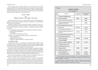 208
Planificarea afacerii
209
Planificarea afacerii
În baza situaţiei privind rezultatele financiare şi fluxul de numerar se întocmeşte
bilanţul contabil. Acesta reprezintă un raport financiar-contabil care arată ce deţine şi
ce datorează firma la un moment dat. Diferenţa dintre ce deţine şi ce datorează firma
reprezintă capitalul propriu sau, cu alte cuvinte, valoarea lui netă. Cele două părţi ale
bilanţului contabil trebuie să fie în permanenţă egale:
ACTIV = PASIV
sau
Mijloace economice = Surse proprii + Surse atrase
Utilizând relaţia de mai sus, se va întocmi bilanţul iniţial la înregistrarea între-
prinderii, iar apoi, în baza rezultatelor activităţii, acest document va fi completat la
finele fiecărui an de planificare.
Prognozele financiare permit calcularea anumitor indicatori financiari, ce
constituie instrumente de analiză care asigură o mai bună înţelegere a rezultate-
lor şi poziţiei financiare a unei firme, precum şi a modului în care a fost folosit
patrimoniul.
Cei mai importanţi indicatori financiari pot fi grupaţi în următoarele categorii:
-  de profitabilitate (rentabilitate);
-  de lichiditate;
-  de activitate (privind gestiunea activelor).
Analiza de risc cuprinde determinarea riscurilor activităţii viitoare:
-  factorii posibili de risc;
-  cuantificarea factorilor de risc;
-  impactul lor asupra cheltuielilor şi veniturilor viitoare.
8.  Analiza riscurilor
Multe decizii în afaceri se iau plecând de la estimări asupra viitorului. Luarea
unei decizii în baza unor estimări, prezumţii, aşteptări, previziuni, prognoze asupra
evenimentelor viitoare implică o doză bună de risc, uneori destul de dificil de definit
şi, în cele mai multe cazuri, imposibil de măsurat cu precizie.
Prin urmare, atunci când informaţiile necesare înţelegerii şi anticipării evoluţiilor,
schimbărilor ce pot avea loc într-un anumit context sunt fie insuficiente, fie indisponi-
bile, situaţia este catalogată ca fiind una incertă. Gradul ridicat de incertitudine induce
operatorilor de pe piaţă un comportament de adaptare la modificările intervenite în
mediul de afaceri sau, după caz, un comportament de influenţare a acestora.
Riscul de piaţă este propriu unei afaceri, investiţii sau categorii de afaceri. El
diferă de la o industrie la alta, dar şi în interiorul aceleeaşi industrii.
Riscul de preţ este asociat schimbărilor posibile în structura şi nivelul preţului
bunurilor şi serviciilor oferite pe piaţă de către o firmă, ca urmare a variaţiilor pre-
ţului resurselor utilizate. Analiza riscului de preţ joacă un rol central în managemen-
tul strategic. Riscul de preţ are ca surse preţurile producţiei industriale, cursul de
schimb şi rata dobânzii. Preţurile producţiei industriale sunt rezultatul fluctuaţiilor
Exemplu:
BILANŢUL CONTABIL
La 31 decembrie ___
Nr.
crt.
A C T I V La înregistrare
La finele perioadei
de gestiune
1. ACTIVE PE TERMEN LUNG
1.1. Active nemateriale 20 000* 20 000
Amortizarea activelor nemateriale - 4 000
Valoarea de bilanţ a activelor nema-
teriale (rd.010+rd.020)
- 16 000
1.2. Active materiale pe termen lung
Mijloace fixe 1 866 250** 1 866 250
Uzura activelor pe termen lung - 130860
Valoarea de bilanţ a activelor pe ter-
men lung
1 866 250 1 735 390
1.3. Active financiare pe termen lung - -
1.4. Alte active pe termen lung - -
TOTAL CAPITOLUL 1 1 886 250 1 751 390
2. ACTIVE CURENTE
2.1. Stocuri de mărfuri şi materiale 98 519 131 358
2.2. Creanţe pe termen scurt - -
2.3. Investiţii pe termen scurt - -
2.4. Mijloace băneşti 10 000 651 636
2.5. Alte active pe termen scurt - -
TOTAL CAPITOLUL 2 108 519 782 994
TOTAL GENERAL ACTIV 1 994 769 2 534 384
*) Active nemateriale – program de contabilitate 1C, cu un termen de amortizare de 5 ani.
Amortizarea anuală a activelor nemateriale reprezintă raportul dintre valoarea iniţială şi terme-
nul de uzură (20000 / 5 = 4000 lei).
**) Mijloacele fixe includ: utilaj tehnologic – 481250 lei, clădiri pentru comercializarea
mărfurilor – 360 000 lei, calculatoare – 26250 lei, mobilier – 26250 lei, spaţii de oficiu –
500000 lei, mijloace de transport – 385 000 lei, garaj – 87 500 lei.
 