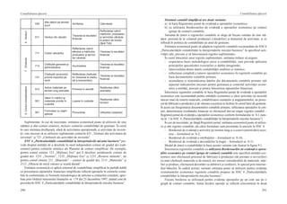290
Contabilitatea afacerii
291
Contabilitatea afacerii
Suplimentar, în caz de necesitate, entitatea economică poate să utilizeze de sine
stătător şi alte conturi sintetice, inclusiv conturile contabilităţii de gestiune. În cazul
în care entitatea desfăşoară, afară de activitatea operaţională, şi activitate de investi-
ţii, este necesar să se utilizeze suplimentar conturile 621 „Venituri din activitatea de
investiţii” şi 721 „Cheltuieli ale activităţii de investiţii”.
SNC 4 „Particularităţile contabilităţii la întreprinderile micului business” pre-
vede dreptul entităţii de a deschide în mod independent conturi de gradul doi (sub-
conturi) pentru conturile sintetice ale Planului de conturi simplificat. De exemplu,
pentru contul sintetic 123 „Mijloace fixe” pot fi deschise următoarele conturi de
gradul doi: 1231 „Terenuri”, 1232 „Mijloace fixe” şi 1233 „Resurse naturale”, iar
pentru contul sintetic 211 „Materiale” – conturi de gradul doi, 2111 „Materiale” şi
2112 „Obiecte de mică valoare şi scurtă durată”.
Entitatea economică ce aplică sistemul de contabilitate simplificat în partidă dublă
cu prezentarea rapoartelor financiare simplificate reflectă operaţiile în conturile conta-
bile în conformitate cu Normele metodologice de utilizare a conturilor contabile, apro-
bate prin Ordinul ministrului finanţelor nr. 174 din 25 decembrie 1997, ţinând cont de
prevederile SNC 4 „Particularităţile contabilităţii la întreprinderile micului business”.
539
Alte datorii pe termen
scurt
Achitarea Calcularea
6. Venituri
611 Venituri din vânzări
Trecerea la rezultatul
financiar
Reflectarea valorii
mărfurilor, produselor
şi serviciilor vândute
la preţuri de livrare
(fără TVA)
7. Cheltuieli
711 Costul vânzărilor
Reflectarea valorii
efective a mărfurilor,
produselor şi servici-
ilor vândute
Trecerea la rezultatul
financiar
713
Cheltuieli generale şi
administrative
Acumularea
Trecerea la rezultatul
financiar
731
Cheltuieli (economii)
privind impozitul pe
venit
Reflectarea cheltuieli-
lor (trecerea la cheltu-
ieli a economiilor)
Trecerea la rezultatul
financiar
9.Conturiextrabilanţiere
912
Active materiale pe
termen lung arendate
Primirea în arendă
Restituirea către
arendator
921
Valori în mărfuri şi
materiale primite în
custodie
Luarea în custodie
Restituirea către
furnizor
951
Formulare cu regim
special
Procurarea Utilizarea (casarea)
Sistemul contabil simplificat are două variante:
a)	 în baza Registrului-jurnal de evidenţă a operaţiilor economice;
b)	 cu utilizarea Borderourilor de evidenţă a operaţiilor economice pe conturi
(grupe de conturi) contabile.
Varianta de ţinere a registrelor contabile se alege de fiecare entitate de sine stă-
tător, pornind de la volumul producţiei (vânzărilor) şi domeniul de activitate, şi se
reflectă în politica de contabilitate pe anul de gestiune.
Entitatea economică poate să adapteze registrele contabile recomandate de SNC4
„Particularităţile contabilităţii la întreprinderile micului business” la specificul acti-
vităţii sale, precum şi să întocmească registre suplimentare.
În cazul întocmirii unor registre suplimentare, entitatea trebuie să asigure:
-	 respectarea bazei metodologice unice a contabilităţii, care prevede aplicarea
principiilor specializării exerciţiilor şi dublei înregistrări;
-	 intercorelaţia dintre datele contabilităţii analitice şi sintetice;
-	 reflectarea completă a tuturor operaţiilor economice în registrele contabile pe
baza documentelor contabile primare;
-	 acumularea şi sistematizarea datelor din documentele contabile primare sub
aspectul indicatorilor necesari pentru gestiunea şi controlul activităţii econo-
mice a entităţii, precum şi pentru întocmirea rapoartelor financiare.
Întocmirea registrelor contabile în baza Registrului-jurnal de evidenţă a operaţiilor
economice este recomandată pentru entităţile economice a căror activitate nu necesită
stocuri mari de resurse materiale, contabilizarea creanţelor şi angajamentelor, iar proce-
sul de fabricare a producţiei şi de vânzare a acesteia se încheie în cursul lunii de gestiune.
În acest caz înregistrarea documentelor contabile primare, reflectarea operaţiilor în con-
turi, determinarea rezultatului financiar se efectuează într-un singur registru contabil –
Registrul-jurnal de evidenţă a operaţiilor economice conform formularului nr. S-1 (ane-
xa nr. 1 la SNC 4 „Particularităţile contabilităţii la întreprinderile micului business”).
În caz de necesitate, pe lângă Registrul-jurnal, entitatea economică poate să utilize-
ze şi alte registre contabile, ale căror formulare sunt prezentate în anexele la SNC 4:
-	 Borderoul de evidenţă a activelor pe termen lung şi a uzurii (amortizării) aces-
tora – formularul nr. S-2;
-	 Borderoul de evidenţă a retribuţiilor – formularul nr. S-10;
-	 Borderoul de evidenţă a decontărilor la buget – formularul nr. S-11.
Modul de ţinere a contabilităţii în baza acestei variante este ilustrat în figura 9.1.
Întocmirea registrelor contabile cu utilizarea Borderourilor de evidenţă a opera-
ţiilor economice pe conturi (grupe de conturi) contabile este specifică entităţii eco-
nomice care efectuează procesul de fabricare a producţiei (de prestare a serviciilor)
cu mari cheltuieli materiale şi de muncă, are stocuri considerabile de materiale, măr-
furi şi produse, efectuează decontări cu debitorii şi creditorii, în special prin interme-
diul băncilor. În cadrul acestei variante entitatea poate să utilizeze pentru evidenţa
evenimentelor economice registrele contabile propuse de SNC 4 „Particularităţile
contabilităţii la întreprinderile micului business”.
Fiecare borderou se utilizează pentru evidenţa operaţiilor pe un cont sau pe o
grupă de conturi contabile. Suma fiecărei operaţii se reflectă concomitent în două
 