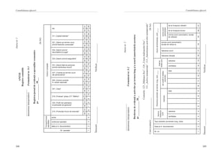 308
Contabilitatea afacerii
309
Contabilitatea afacerii
Nr. operaţiei
Înregistrarea
operaţiilor
Conturicontabile
data şi nr. documentului
conţinutul operaţiei
suma
215 „Producţia încurs de execuţie”
333 „Profit net (pierdere)
al perioadei de gestiune”
216 „Produse” şi/sau 217 “Mărfuri”
241 „Casa”
242 „Conturi curente
în valută naţională”
227 „Creanţe pe termen scurt
ale personalului”
531 „Datorii faţă de personal
privind retribuirea muncii”
533 „Datorii privind asigurările”
534 „Datorii privind
decontările la buget”
521 „Datorii pe termen scurt
privind facturile comerciale”
311 „Capital statutar”
etc.
DtCtDtCtDtCtDtCtDtCtDtCtDtCtDtCtDtCtDtCtDtCtDtCt
12345678910111213141516171819202122232425262728
Întocmit______________	Verificat________________
Anexanr.1
ANEXE
Registrecontabile
______________________
denumireaîntreprinderiiFormularulnr.S-1
Registru-jurnaldeevidenţăaoperaţiiloreconomice
pe_____________20___
(înlei)
______________________
denumireaîntreprinderiiFormularulnr.S-2
Anexanr.2
Borderoudeevidenţăaactivelorpetermenlungşiauzurii(amortizării)acestora
pe____________20__
Conturile:123„Mijloacefixe”,124„Uzuramijloacelorfixe”,
111„Activenemateriale”,113„Amortizareaactivelornemateriale”
Cont(conturi)__________________			(înlei)
Nr. crt.
Data şi nr. documentului
Tipul activelor pe termen lung, codul
Soldla
începutul
lunii
Dinamicaactivelorpetermenlung,cont____
Soldla
finelelunii
Uzura(amortizarea),cont____
mentului
dincreditîndebitul
conturilor
Valoarea rămasă
Valoarea uzurii
norma uzurii (amortizării),
durata de utiliza-re
sumauzurii
(amortizării
cantitatea
valoarea
total
total
cantitatea
valoarea
norma uzurii (amortzării), durata
de utilizare
de la începutul anului
de la începutul utilizării
123456789101112131415161718192021
Întocmit______________	Verificat________________
 