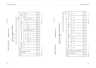 312
Contabilitatea afacerii
313
Contabilitatea afacerii
Nr. crt.
Numele şi prenumele salariaţilor,
conţinutul operaţiei
Funcţia
Soldullaîn-
ceputullunii
Creditulcontului531(calculat)
Debitulcontului531(reţinut,
achitat)
Soldulla
finelelunii
îndebitulconturilor
total în creditul contului 531
dincreditulconturilor
total în debitul contului 531
credit
debit
215
713
534
241
123456789101112131415161718
Întocmit______________Verificat________________
____________________
denumireaîntreprinderii	Formularulnr.S-10
Anexanr.5
Borderoudeevidenţăaretribuţiilor
pe__________20__
Contul531„Datoriifaţădepersonalprivindretribuireamuncii”
(înlei)
Nr. crt.
Data şi nr. documentului
Subcontul contului 534, conţinutul operaţiei
Soldullaînceputul
lunii
Rulajuldebitordincreditul
conturilor
Rulajulcreditorîndebitul
conturilor
Soldullafinelelunii
debit
credit
242
521
total
221
713
731
total
debit
credit
123456789101112131415
Întocmit______________Verificat________________
____________________
denumireaîntreprinderii	Formularulnr.S-11
Anexanr.6
Borderoudeevidenţăadecontărilorlabuget
pe_____________20__
Contul534„Datoriiprivinddecontărilelabuget”
(înlei)
 