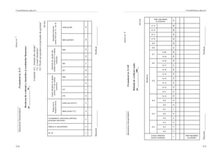 314
Contabilitatea afacerii
315
Contabilitatea afacerii
Nr. crt.
Data şi nr. documentului
Cumpărătorul, denumirea mărfurilor,
producţiei (serviciilor)
Rulajuldela
începutulanului
Costulvânzărilor(îndebitul
contului711dincreditul
conturilor)
Venituriledinvânzări(din
creditulcontului611îndebitul
conturilor)
Rezultatulfinanciar
(contul333)(col.13–col.9)
debit (contul 711)
credit (con-tul 611)
216
217
total
221
242
total
debit (pierderi)
credit (profit)
123456789101112131415
Întocmit______________			Verificat________________
______________________
denumireaîntreprinderii	Formularulnr.S-13
Anexanr.7
Borderoudeevidenţăavânzărilorşirezultatelorfinanciare
pe____________20__
Conturile:611„Venituridinvânzări”
711„Costulvânzărilor”
333“Profitnet(pierdere)alperioadeidegestiune”
(înlei)
Conturi debitoare
Conturi creditoare
Borderouri
S-2
S-3
S-4
S-5
S-6
S-7
S-8
S-9
S-10
S-11
S-12
S-13
Total rulaj debitor
al conturilor
S-2
S-3
S-4
S-5
S-6
S-7
S-8
S-9
S-10
S-11
S-12
S-13
S-14
S-15
S-16
S-17
S-18
S-19
S-20
123456789101112131415161718192021222324252627
Total rulaj debitor
al conturilor
Întocmit______________			Verificat________________
____________________
denumireaîntreprinderii	Formularulnr.S-148
Anexanr.8
Balanţădeverificare(şah)
pe____________200__
(înlei)
 