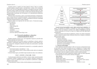 180
Planificarea afacerii
181
Planificarea afacerii
Variaţiile pozitive şi negative pot afecta planul de afaceri. Dacă, de exemplu,
vânzările depăşesc prognoza pentru o perioadă dată, va trebui să fie revăzuţi aşa
factori critici cum sunt capacităţile de producţie, necesităţile de personal, cheltuie-
lile pentru arendă, canalele de distribuţie şi dinamica mijloacelor băneşti sau, dacă
apare un nou produs sau serviciu pe piaţă, va trebui să fie colectată informaţia efecti-
vă despre pieţe şi concurenţă, care, de asemenea, va fi valoroasă pentru modificarea
planului de afaceri.
Planul de afaceri este prima şi, poate, cea mai bună oportunitate a managementu-
lui de a atrage interesul investitorului potenţial. El descrie produsul sau serviciul şi
defineşte piaţa în termeni cantitativi şi calitativi, permiţând investitorilor să înţeleagă
capacitatea managementului de a dirija compania.
Planul de afaceri este important din mai multe motive. El determină manage-
mentul să analizeze:	
-  ideea afacerii;
-  obiectivele;
-  echipa managerială;
-  produsul;
-  strategia de marketing;
-  concurenţii;
-  resursele şi facilităţile;
-  nevoile de capital pe termen lung şi scurt.
6.3.  Procesul de planificare a afacerii şi
conţinutul planului de afaceri
Pregătirea planului de afaceri este o cale organizată şi logică de a prezenta toate
aspectele importante ale businessului.
Planificarea afacerii este un proces repetitiv de identificare, colectare, analiză şi
interpretare a informaţiilor legate de activitatea unei firme în scopul definirii misi-
unii, obiectivelor, strategiilor şi planurilor de acţiune ale acesteia pentru o perioadă
determinată.
Dat fiind faptul că este un document de perspectivă, se recomandă ca planul de
afaceri:
-	 să fie întocmit pentru o perioadă de 3 – 5 ani;
-	 să fie revăzut periodic, pentru a reflecta situaţia curentă, ideile noi şi planurile
pentru viitor.
Consecutivitatea logică a activităţilor legate de planul de afaceri este următoarea:
PLAN – ACŢIUNE – EVALUARE – PLAN
Aceasta presupune planificarea activităţilor; evaluarea, după o anumită perioadă,
a rezultatelor obţinute; compararea lor cu cele propuse, analizând eventualele ne-
reuşite şi cauzele lor; identificarea căilor de soluţionare a problemelor şi adaptarea
planului la noile condiţii.
O bună planificare a afacerii trebuie să aibă următoarea structură piramidală:
Această structură piramidală se poate aplica oricărui tip de planificare (de
afaceri, de marketing, de producţie şi operaţiuni, de resurse umane sau financiar-
contabilă). Dacă este înţeleasă şi aplicată corect, firma va funcţiona ca un ceas
– fiecare componentă va fi la locul ei şi toate vor fi legate una de alta, dând forţă şi
coerenţă firmei.
Punctul principal al procesului de planificare a afacerii este analiza elementelor
externe şi interne în situaţia actuală, elaborarea obiectivelor, strategiei şi tendinţelor
pentru perioada viitoare.
Acest proces impune:
-  colectarea informaţiei;
-  determinarea maturităţii companiei;
-  stabilirea tipului planului de afaceri;
-  determinarea structurii planului de afaceri;
-  distribuirea responsabilităţilor.
1.  Colectarea informaţiilor
Pentru elaborarea unui plan de afaceri viabil, este necesar ca antreprenorul să ştie
cât mai multe lucruri despre activitatea pe care se pregăteşte să o înceapă, despre
condiţiile în care aceasta se va desfăşura. El trebuie să determine cu claritate ce do-
reşte să facă, pentru cine, unde se află clienţii, ce doresc ei, cine sunt concurenţii în
acest domeniu şi dacă este capabil să satisfacă cerinţele clienţilor potenţiali.
Orice informaţie care poate fi obţinută prin mijloace simple este foarte importantă.
Există două tipuri de surse pentru colectarea informaţiei.
Surse interne
Bilanţul contabil
Raportul despre venituri
Raportul despre dinamica mijloacelor băneşti
Activele şi infrastructura
Informaţii despre resursele umane
Surse externe
Legislaţia
Programe de stat
Date statistice, anuare statistice
Internet
Tendinţele în vânzări
Sloganul
Emblema
(logoul)
Misiunea
firmei
Obiectivele
firmei
Strategia
Planul de acţiuni
Pe baza numelui se construieşte sloganul
şi emblema firmei
Unitatea acestora defineşte misiunea firmei –
propoziţia sau fraza care arată
ce este firma, ce face aceasta, pentru cine face
şi cât de bine face  
În baza misiunii se definesc obiectivele firmei –
ţintele pe care şi le fixează firma pentru perioada planificată
Obiectivele de afaceri sunt detaliate în strategie –
modalitate de realizare a obiectivelor
În baza strategiei se construiesc planurile de acţiune – paşii
concreţi de urmat pentru a se realiza
strategia de afaceri   
Numele
firmei
 