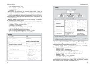 192
Planificarea afacerii
193
Planificarea afacerii
-  lipsa abilităţilor necesare – 18%;
-  lipsa experienţei în domeniu – 9%;
-  iresponsabilitatea – 3%;
-  alte cauze – 5%.
Managementul unei întreprinderi este determinant pentru evoluţia acesteia. De
aceea este necesar să se evidenţieze felul în care cunoştinţele/specializările/experi-
enţa fiecăruia dintre managerii angajaţi vor influenţa în mod pozitiv evoluţia firmei.
Pentru ca echipa managerială să-şi îndeplinească funcţiile la nivel înalt este im-
portant ca documentele interne să conţină atât responsabilităţile fiecărui angajat, cât
şi atribuţiile de autoritate.
Resursele umane. Desfăşurarea cu succes a activităţii planificate a întreprinderii
este imposibilă fără un personal calificat.
În acest compartiment al planului se vor regăsi răspunsuri la următoarele întrebări:
-  De câţi angajaţi va fi nevoie în următorii 3 ani?
-  De unde va fi recrutat personalul necesar?
-  Ce calificări le sunt necesare?
-  Cum vor fi organizate relaţiile de muncă cu salariaţii?
-  Cum se va desfăşura procesul de instruire?
-  Care va fi bugetul pentru instruirea personalului?
-  Cum se va efectua retribuirea muncii (în regie sau în acord)?
-  Ce bonusuri suplimentare vor fi acordate salariaţilor?
Exemplu:
Anul fondării 2009
Codul unic de înregistrare 12000000659
Forma organizatorico-juridică
de constituire
Societate cu Răspundere Limitată
Activitatea principală a întreprinderii
Producerea şi comercializarea pâinii
şi a produselor de patiserie
Valoarea capitalului social 2 800 000 lei
Structura capitalului social 100% capital privat, autohton
Fondatorii
Persoane fizice (se indică numele,
prenumele):
-  Popovici Ion
-  Sudacevschi Nicolae
-  Postică Victoria
Ponderea în capitalul social
-  Popovici Ion - 40 %
-  Sudacevschi Nicolae - 30 %
-  Postică Victoria - 30 %
Exemplu:
Structura de conducere a întreprinderii va fi următoarea:
Echipa managerială a întreprinderii este formată din 4 persoane.
Nume şi prenume Funcţia Studii/Specialitate
1. Popovici Ion
Director (va suplini şi
funcţia de contabil)
Studii superioare în ad-
ministrarea afacerilor
2. Sudacevschi Nicolae
Manager vânzări şi
aprovizionare
Studii superioare în
domeniul marketingului
3. Postică Victoria
Manager producere
(va suplini şi funcţia de
operator)
Studii superioare în
tehnologia panificaţiei
4. Luchian Rodica
Manager de oficiu (va
suplini şi funcţia de
personal)
Studii superioare în
domeniul sociologiei
Pentru fiecare persoană se va anexa un Curriculum Vitae.
Se va descrie felul în care cunoştinţele şi experienţa fiecăruia dintre manageri va
influenţa în mod pozitiv evoluţia întreprinderii.
Director
(contabil)
Manager 
producere 
Manager vânzări şi
aprovizionare 
Manager de 
oficiu şi RU 
În planul de afaceri trebuie reflectat necesarul de personal pe activităţi.
Pentru fiecare categorie de personal se va indica modul de salarizare (în regie sau
în acord) şi cuantumul salariului de post sau al tarifului.
Activitatea curentă. În cazul în care există activitate curentă, aceasta trebuie
descrisă, evidenţiind, în special, următoarele aspecte:
-  localizarea afacerii;
-  avantajele oferite de locul amplasării;
-  avantajele oferite de spaţiile pentru oficii şi producere;
-  schimbările în relaţiile de piaţă şi influenţa lor asupra amplasării;
-  cheltuielile necesare pentru reamplasare (buget de cheltuieli);
-  programul de lucru;
-  argumentarea şanselor de succes ale afacerii;
-  perspectivele de dezvoltare ale afacerii.
Acelaşi compartiment va conţine şi descrierea produselor actuale (dacă afacerea
există deja) sau a celor viitoare (pentru o afacere nouă): tipul de produse, caracteris-
ticile acestora, procentul din vânzări, nivelurile de preţuri etc.
 