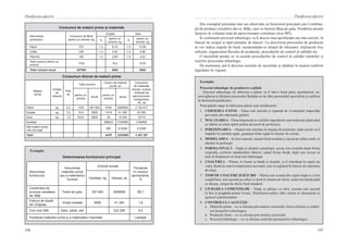 196
Planificarea afacerii
197
Planificarea afacerii
Consumul de materii prime şi materiale
Denumirea
produsului
Consumul de făină
pentru un schimb, kg
Drojdie Sare
%
pentru un
schimb, kg
%
pentru un
schimb, kg
Pâine 707 1,3 9,19 1,5 10,60
Chifle 238 1,3 4,32 1,5 4,98
Plăcinte 160 1,3 2,89 1,5 3,33
Total consum pentru un
schimb
1105 16,4 18,91
Total consum anual 397800 5900 6800
Consumuri directe de materii prime
Materii
prime
Unitate
de
măsură
Preţ,
lei
Total consum
Costuri de materie
primă, lei
Consumuri
de materiale
directe, inclusiv
cheltuieli de
aprovizionare-
transportare
3%, lei
pentru un
schimb
anual
pentru un
schimb
anual
Făină kg 5,2 1105 397 800 5746 2068560 2 130 617
Drojdie kg 7,0 16,4 5900 114,8 41 300 43 365
Sare kg 1,5 18,91 6800 29 10 200 10710
Subtotal 5889,8 2120060 2184692
Alte materii prime,
10% din total
589 212006 212595
Total 6479 2332066 2 397 287
Exemplu:
Determinarea furnizorului principal
Denumirea
furnizorului
Denumirea
materiilor prime
sau a materialului
furnizat
Achiziţii anuale
Ponderea
în volumul
aprovizionat,
%Cantitate, kg Valoare, lei
Combinatul de
produse cerealiere
din Bălţi
Faină din grâu 397 800 2068560 88,7
Fabrica de drojdii
din Chişinău
Drojdii presate 5900 41 300 1,8
Cvin-com SRL Sare, zahăr, ulei 222 206 9,5
Ponderea materiilor prime şi a materialelor importate Lipseşte
Din exemplul prezentat mai sus observăm că furnizorul principal este Combina-
tul de produse cerealiere din or. Bălţi, care va furniza făina de grâu. Ponderea acestui
furnizor în volumul total de aprovizionare constituie circa 90%.
În continuare procesul tehnologic va fi descris mai aprofundat sau mai succint, în
funcţie de scopul şi tipul planului de afaceri. La descrierea procesului de producţie
se vor indica etapele de bază, menţionându-se timpul de efectuare, mijloacele fixe
utilizate, organizarea fluxului de producţie, procedurile de control al calităţii etc.
O deosebită atenţie se va acorda procedurilor de control al calităţii intrărilor şi
ieşirilor procesului tehnologic.
De asemenea, pot fi descrise normele de securitate şi sănătate în muncă conform
legislaţiei în vigoare.
Exemplu:
Procesul tehnologic de producere a pâinii
Procesul tehnologic de fabricare a pâinii va fi într-o bună parte automatizat; su-
pravegherea şi dirijarea procesului făcându-se de către personalul specializat şi calificat
în domeniul panificaţiei.
Principalele etape în fabricarea pâinii sunt următoarele:
1.	 CERNEREA FĂINII – Făina este aerisită şi separată de eventualele impurităţi
provenite din măcinatul grâului.
2.	 MALAXAREA – Făina împreună cu celelalte ingrediente sunt malaxate până când
se obţine un aluat optim pentru procesul de prelucrare.
3.	 PORŢIONAREA – Aluatul este introdus în maşina de porţionat, unde acesta va fi
împărţit în cantităţi egale, gramajul fiind reglat în funcţie de cerinţe.
4.	 MODELAREA – Se face manual, aluatul fiind modelat şi aşezat pe rafturi unde va
rămâne la predospit.
5.	 FORMA FINALĂ – După ce aluatul a predospit, acesta este modelat după forma
originală, conform standardului fabricii, luând forma finală, după care acesta se
lasă să dospească un timp mai îndelungat.
6.	 COACEREA – Pâinea, în forma sa finală şi dospită, va fi introdusă în cuptor pe
vatră, lăsată la copt la temperatura necesară, care se reglează în funcţie de cantitatea
de aluat.
7.	 TIMP DE COACERE ŞI RĂCIRE – Pâinea este scoasă din cuptor după ce a fost
coaptă bine, este aşezată pe rafturi şi dusă în camera de răcire, unde este lăsată până
se răceşte, timpul de răcire fiind standard.
8.	 LIVRAREA COMENZILOR – După ce pâinea s-a răcit, aceasta este aşezată
în lăzi şi pregătită pentru livrare. Distribuirea pâinii către clienţi se efectuează cu
ajutorul autoturismelor.
9.	 CONTROLUL CALITĂŢII:
a.	 Materiile prime – se va efectua prin analize senzoriale, fizico-chimice şi stabili-
rea însuşirilor tehnologice.
b.	 Produsele finite – se va efectua prin analize senzoriale.
c.	 Procesul tehnologic – se va efectua controlul parametrilor tehnologici.
 