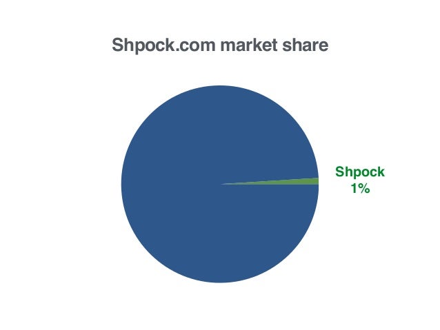 Featured image of post Shpock.com Deutsch