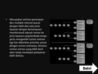 • Merupakan antrian penerapan
dari multiple channel queue
dengan lebih dari satu jenis
layanan dengan kemampuan
memforward sebuah nomor ke
jenis layanan yang berbeda tanpa
perlu mengambil nomor antrian
lagi dan diberikan prioritas sesuai
dengan nomor antrianya. Dimana
nomor antrian yang lebih kecil
akan tetap mendapat pelayanan
lebih dahulu.
 