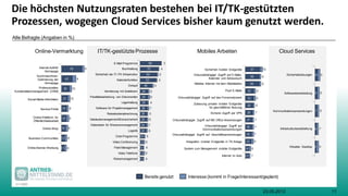 1123.05.2013
Social-Media-Aktivitäten
Suchmaschinen-
Optimierung der
Homepage
Online-Banner-Werbung
Online-Shop
Service-Portal
Professionelles
Kundendatenmanagement (CRM)
Internet-Auftritt/
Homepage
Online-Plattform für
Öffentlichkeitsarbeit
Business-Communities
n=1550
Kalenderfunktion
Buchhaltung
Software für Projektmanagement
Parallelbearbeitung von Dokumenten
Einkauf
Sicherheit der IT-/TK Infrastruktur
E-Mail-Programme
Vernetzung mit Zulieferern
Lagerhaltung
Reisekostenabrechnung
Gebäudemanagement/Bürosicherheit
Datenbank für Wissensmanagement
Logistik
Chat-Programme
Video-Conferencing
Fleet-Management
Video-Telefonie
Reisemanagement
Push E-Mails
Ortsunabhängiger Zugriff auf E-Mails,
Kalender und Adressbuch
Ortsunabhängiger Zugriff auf
Kommunikationsanwendungen
Sicherer Zugriff per VPN
Ortsunabhängiger Zugriff auf das Firmennetzwerk
Mobiles Internet mit dem Mobiltelefon
Sicherheit mobiler Endgeräte
Zulassung privater mobiler Endgeräte
für geschäftliche Nutzung
Ortsunabhängiger Zugriff auf MS Office Anwendungen
Ortsunabhängiger Zugriff auf Geschäftsanwendungen
Integration mobiler Endgeräte in TK-Anlage
System zum Management mobiler Endgeräte
Internet im Auto
Infrastrukturbereitstellung
Softwarebereitstellung
Virtueller Desktop
Kommunikationsanwendungen
Sicherheitslösungen
Online-Vermarktung IT/TK-gestützte Prozesse Mobiles Arbeiten Cloud Services
Interesse (kommt in Frage/interessant/geplant)
Die höchsten Nutzungsraten bestehen bei IT/TK-gestützten
Prozessen, wogegen Cloud Services bisher kaum genutzt werden.
Alle Befragte (Angaben in %)
Bereits genutzt
 