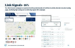 11
Link Signals - 16%
Your directory and newspaper ecosystem should be predominantly rel=nofollow local links directly to location landing
pages, facilitating high ranking and not affecting organic SEO campaigns
Source: https://www.brewers.co.uk/stores/abingdon/ABD
 