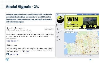 16
Social Signals - 2%
Having an appropriately structured (Parent/child) social media
accounts and active Q&As are essential for Local SEO, as this
demonstrates investment in the brand and signiﬁcantly assists
with behavioural signals. 
 