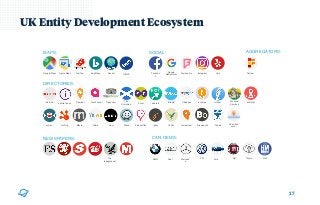 UK Entity Development Ecosystem
17
MAPS:
Apple MapsGoogle Maps TomTom bing Maps HERENavmii
SOCIAL: AGGREGATORS:
Google
MyBusiness
FoursquareFaceboo
k
Instagram Yelp
DIRECTORIES:
NEWSPAPERS: CAR OEMS:
Factual
VWAudi Mercede
s
Fiat Toyota GMFordBMW
whereto iGlobalOpenemi Touch Local Scoot
The
Scotsman
Yalwacyclex MantaHotfrog
acompio My Local
Services
Show Me
Local
TupaloBrownbookUber Finde OffenWaze jelloo Yellbo Guidelocal
abclocalinfoisinfo InfobelCitipages
The
Independent
Central Index
Tripadvisor
 