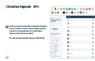21
Citation Signals - 10%
Citations provide Google with a veriﬁcation feedback
loop for location accuracy. Hence Google continues
to place to strong emphasis on a band’s Name
Address & Phone Numbers (NAP)
It’s still essential that NAP details are IDENTICAL
 