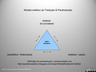 texto
tradutivo
aístesis
do (con)texto
estética / utopíaanestética / heterotopía
Modelo estético da Tradução & Paratradução
http://uvigo.academia.edu/BurghardBaltrusch
Definição de paratradução / paratranslation em
http://paratranselation.blogspot.com/search/label/Soldando%20Sal
 