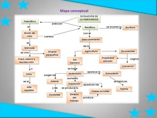 Mapa conceptual
 