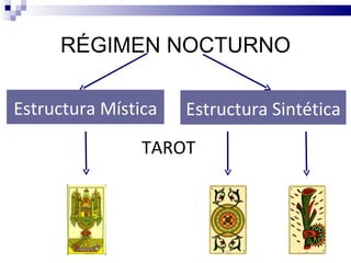 RÉGIMEN NOCTURNO

Estructura Mística   Estructura Sintética
                TAROT
 