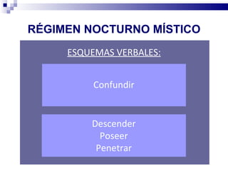 RÉGIMEN NOCTURNO MÍSTICO
     ESQUEMAS VERBALES:


          Confundir


         Descender
           Poseer
          Penetrar
 