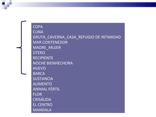 SÍMBOLOS:
COPA
CUNA
GRUTA_CAVERNA_CASA_REFUGIO DE INTIMIDAD
MAR CONTENEDOR
MADRE_MUJER
ÚTERO
RECIPIENTE
NOCHE BIENHECHORA
HUEVO
BARCA
SUSTANCIA
ALIMENTO
ANIMAL FÉRTIL
FLOR
CRISÁLIDA
EL CENTRO
MANDALA
 