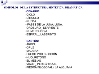 SÍMBOLOS DE LA ESTRUCTURA SINTÉTICA_DRAMÁTICA
             -DENARIO:
             -CICLO
             -CÍRCULO
             -RUEDA
             - FASES DE LA LUNA; LUNA.
             -OROBURO_ SERPIENTE
             -NUMEROLOGÍA
             -ESPIRAL_ LABERINTO

            -BASTÓN:
            -ÁRBOL
            -CRUZ
            -MADERA
            -FUEGO POR FRICCIÓN
            -HIJO_RETOÑO
            -EL MESIAS
            -VIAJE _ PEREGRINAJE
            -PIEDRA FILOSOFAL / LA ALQUIMIA
 
