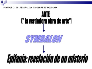 SIMBOLO ES SYMBALON EN GILBERT DURAND
 