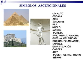 SÍMBOLOS ASCENCIONALES

               -LO ALTO
               -ESCALA
               -AIRE
               - ARCOIRIS
               -ALA
               -VUELO
               - ÁNGEL
               - PUREZA
               -AVE, AGUILA, PALOMA
               -FLECHA, CELERIDAD,
               IGNCIÓN , FULMINANTE,
               RAPIDEZ.
               -GIGANTIZACIÓN
               -CABEZA
               - REY
               - PODER_ CETRO, TRONO
               - HÉROE
 