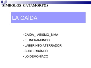 SÍMBOLOS CATAMORFOS


   LA CAÍDA

        - CAÍDA_ ABISMO_SIMA
        - EL INFRAMUNDO
        - LABERINTO ATERRADOR
        - SUBTERRÁNEO
        - LO DEMONÍACO
 